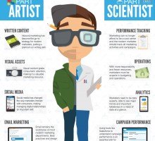 The Modern Marketer