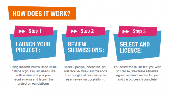Music Licensing Directory