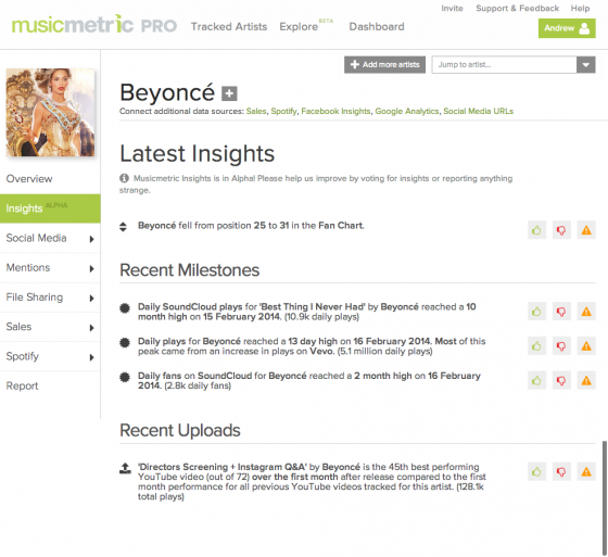 Beyoncé's Insights on Musicmetric Pro