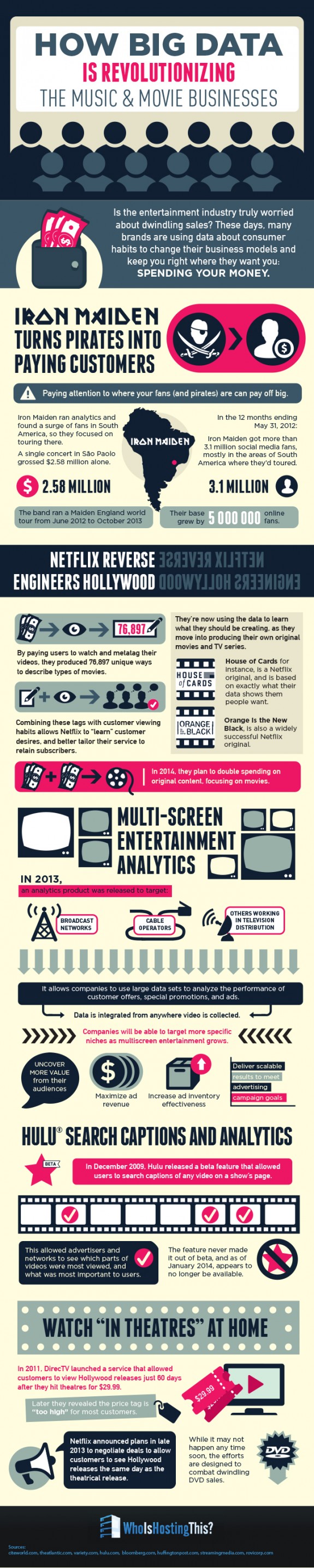 Big Data