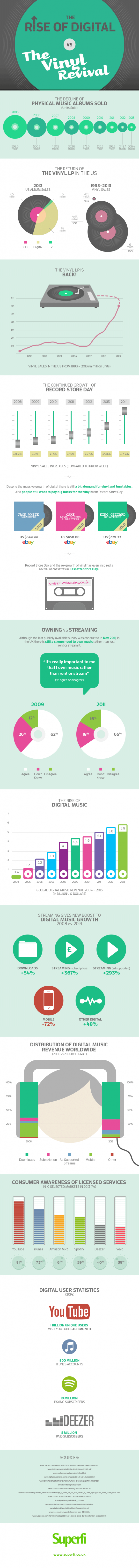 Music Production Evolution: The Rise Of Digital vs. The Vinyl Revival
