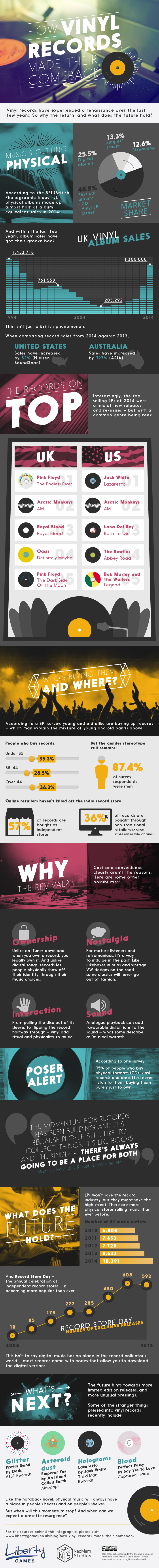 how-vinyl-records-made-their-comeback-V2