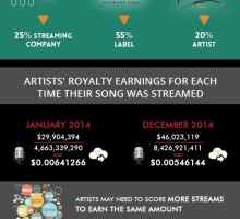Music Streaming: The True Cost